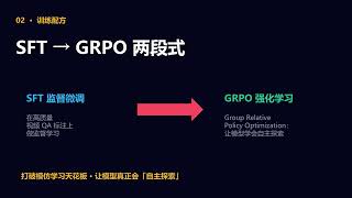 AI 根本没在看视频：中科大 VideoDR 35B 干翻 GPT-5