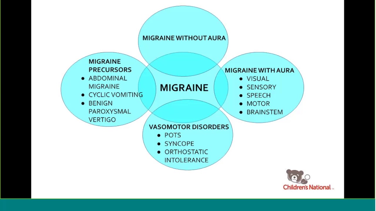 Primary Headache Classification, Pathophysiology, and Basics of