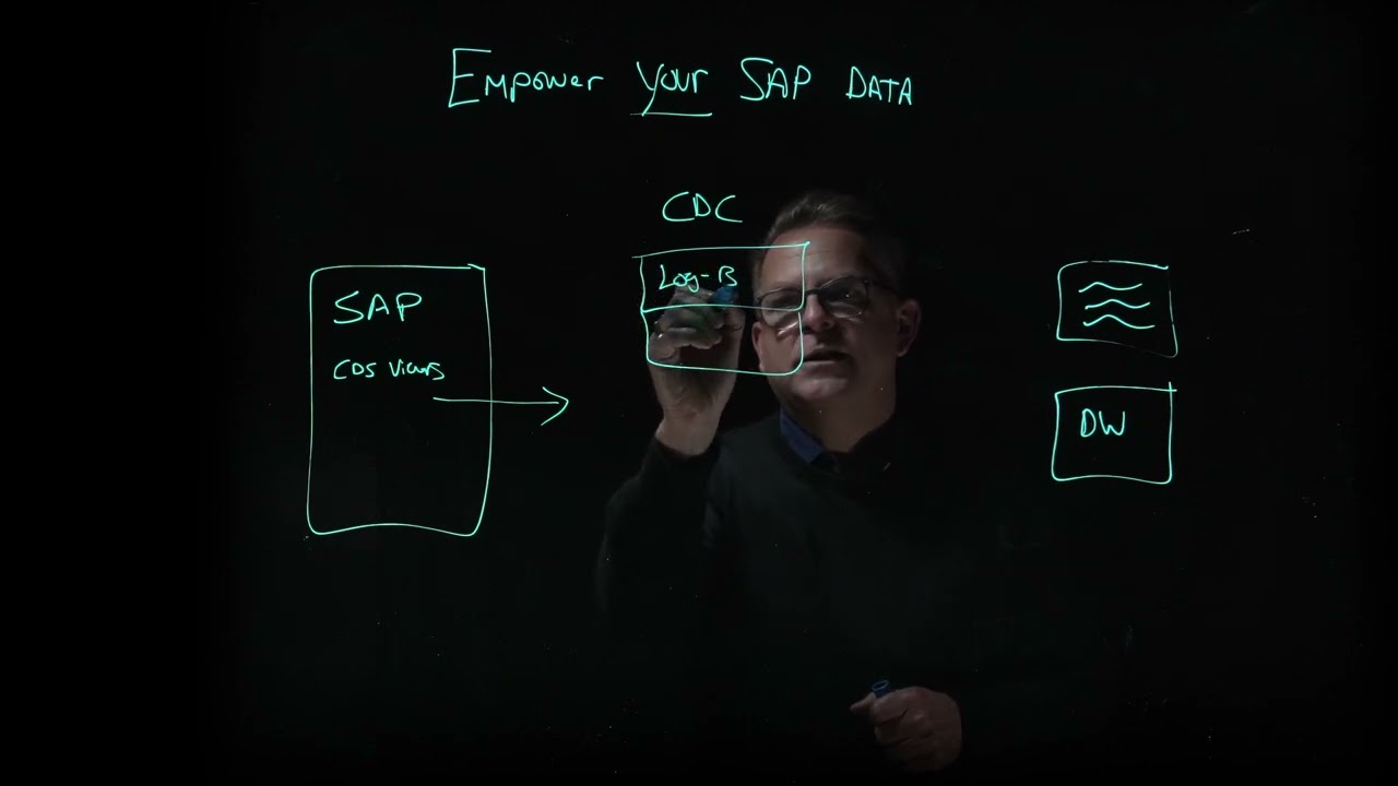 Qlik video thumbnail