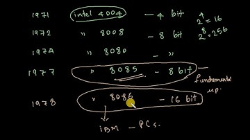 Introduction to Microprocessors(Malayalam)