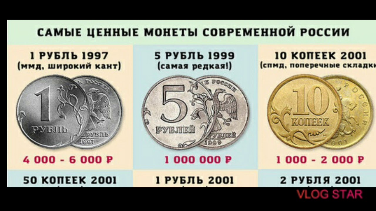 Какие монеты можно продать дорого. Ценные монеты. Ценные современные монеты. Таблица дорогих монет. Современные дорогостоящие монеты.