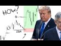 Inducement Explained. How the Market Forces You Into Bad Trades