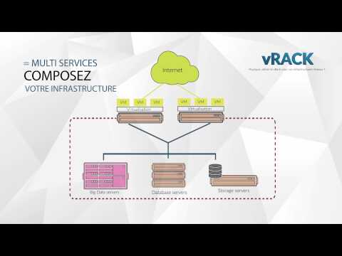 Pourquoi sécuriser ses serveurs au sein du vRack OVH ?