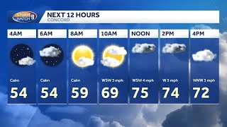 Video: Chances for rainfall this afternoon