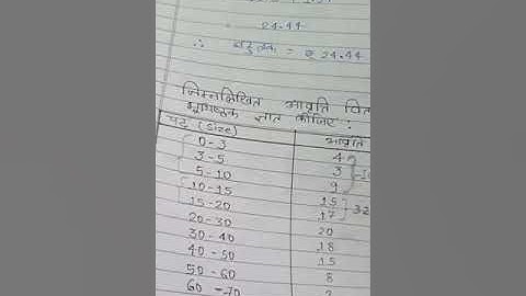 Class -12thcommerce, Subject -Bmt, chapter -3(mode), Question no.-7(Continuous series).