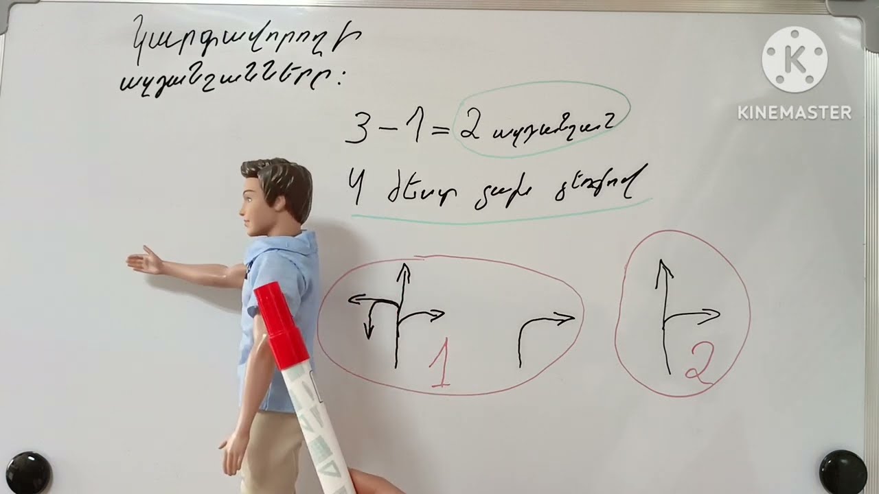 Կարգավորողի ազդանշաններ, նշանները