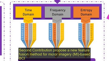 BCI Award 2021 Nomination - EEG Feature Fusion for Motor Imagery