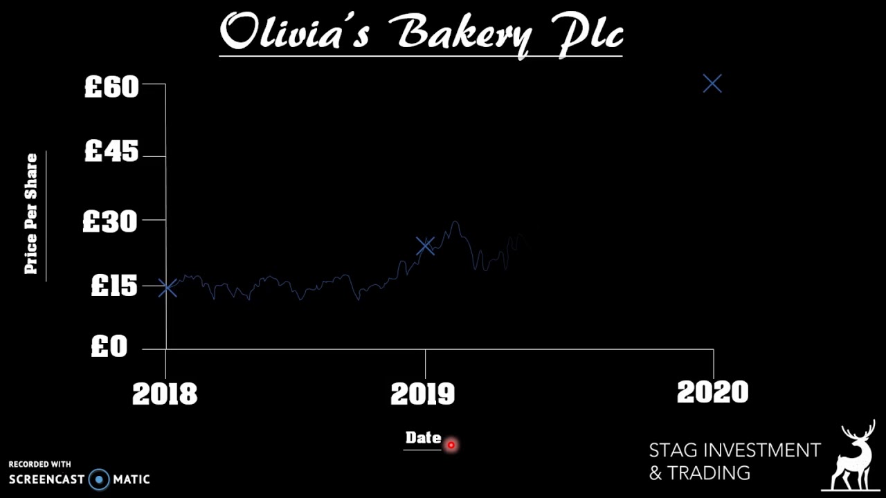 What are Stocks and Shares audio and video YouTube