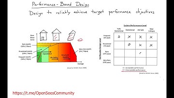 22 PerformanceBased Design 22