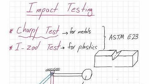 Impact Testing: Charpy Test to find the ductile-brittle transition