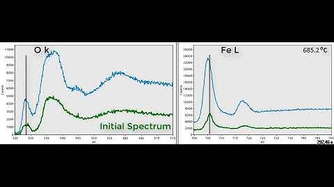 In-situ Electron energy loss spectra (EELS)