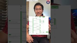 Sequence Diagram 1/10: Sequence Diagram คืออะไร?