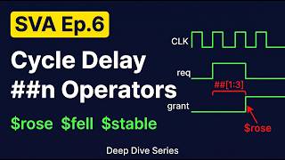 Famous SVA Ep.6: $rose, $fell & ##n Cycle Delay Operators in SystemVerilog Net Worth