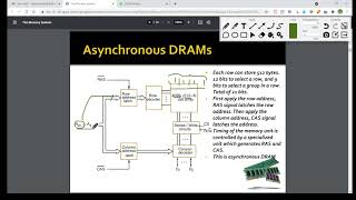 Famous CO_unit5_ memory Asynchronous DRAM Wealth