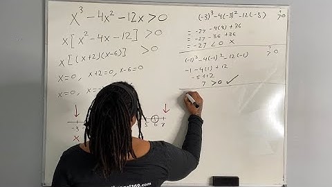 Test Point Method | Solving Polynomial Inequalities | (MathAngel369)
