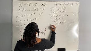 Test Point Method | Solving Polynomial Inequalities | (MathAngel369)