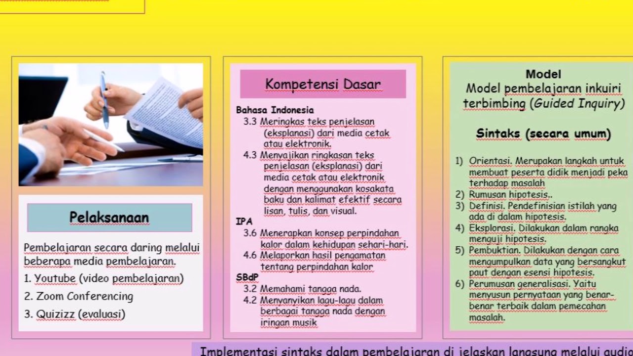 Desain Pembelajaran Blended Learning Sekolah Dasar Youtube