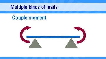 Beam deflection calculator for Windows