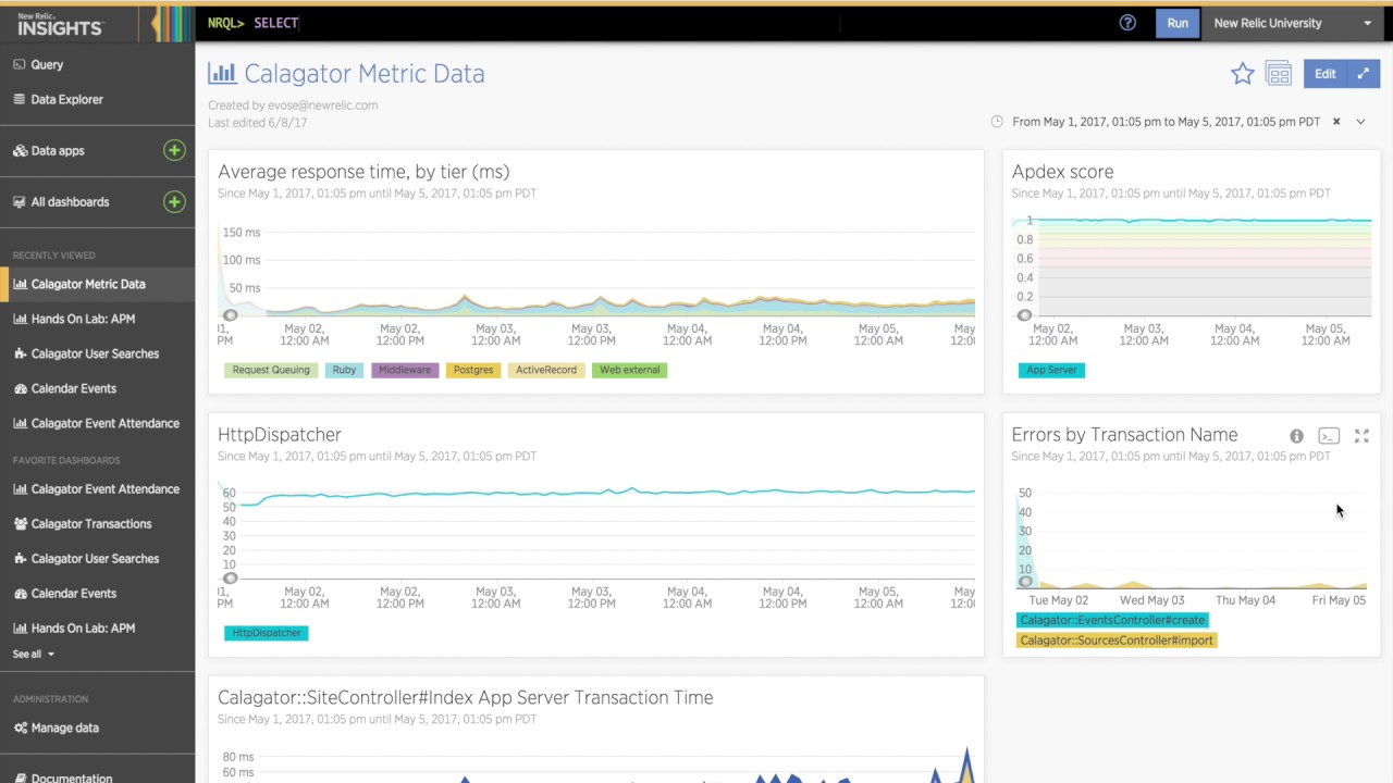 New Relic Metric Data Chart