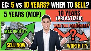 The EC Exit Strategy: Sell at MOP or Wait for Privatization