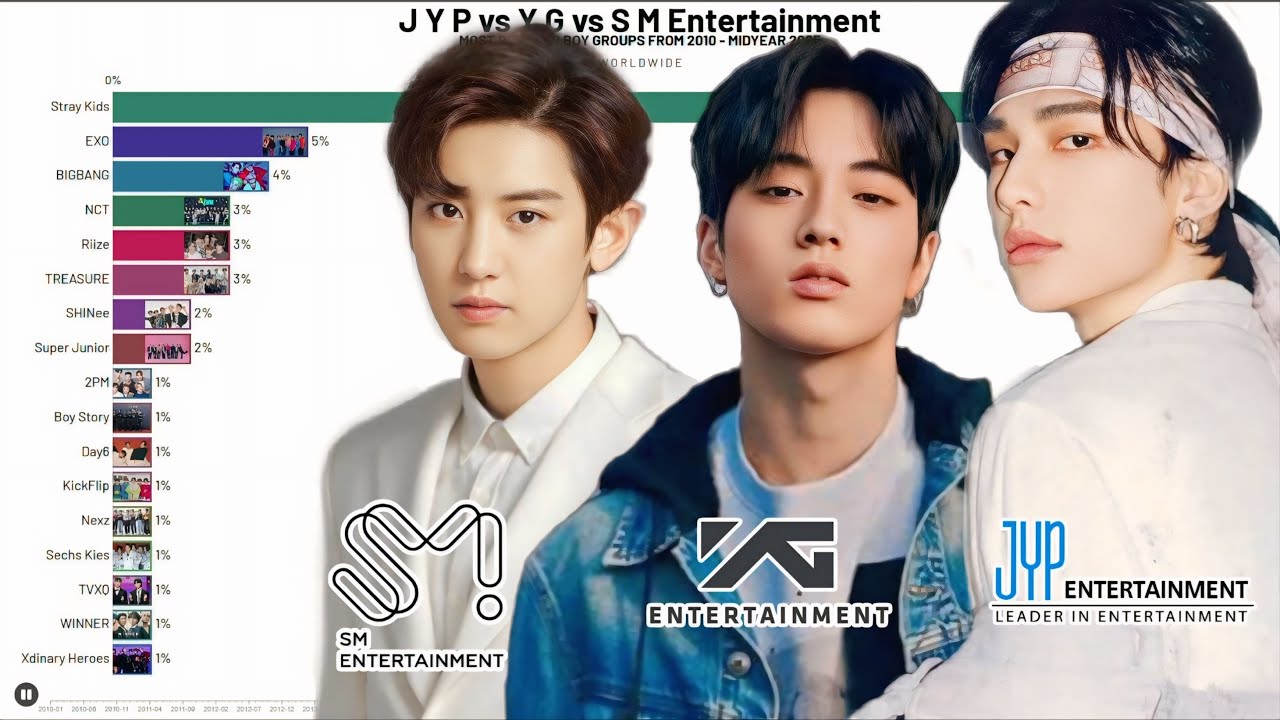 Popular Boy Groups In 2000s