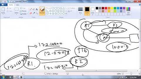 Classfull vs Classless Routing Protocols