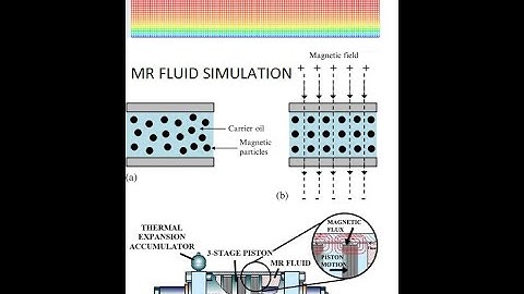 Magneto Rheological Fluid Simulation Using Ansys Fluent || Mr Fluid Dampers simulation Ansys Fluent