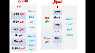 السؤال فى زمن المضارع البسيط question in the present simple