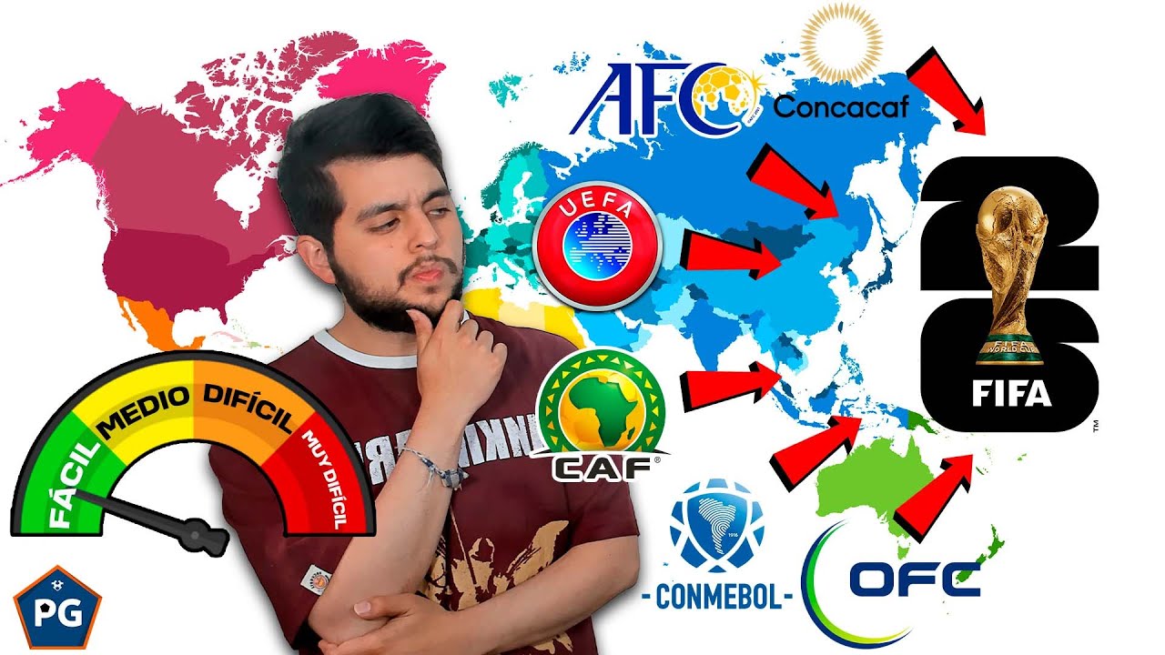 ¿CUÁL es la ELIMINATORIA MÁS DIFÍCIL RUMBO al MUNDIAL 2026? ¿CUÁL ES la MÁS REGALADA?