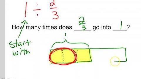Dividing Fractions Using Tape Diagrams