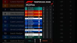 Pocisiones Campeonato Mundial de Pilotos/Constructores de Formula 1.