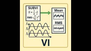 LabVIEW VI#2