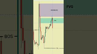 Smc Trading Strategy