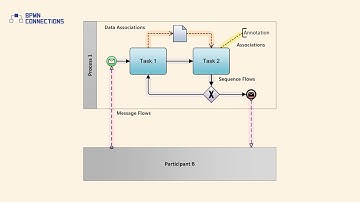 BPMN Connections