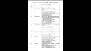 9thClass chemistry Smart Syllabus 2025-2026 Board #education #fypシ゚viral #exam #student #chemistry