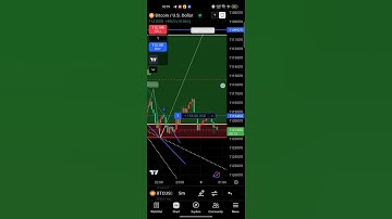 . "4 Big Profit Secrets in the Crypto Market"2. "Top 4 Ways to Earn Big Profits #topgainer #trading