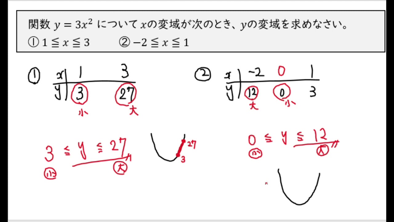 中3数学 Y Ax2乗の変域の求め方を解説 数スタ