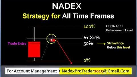 How to Trade Nadex Binary Options on 4 hour Expiration Time Frame ? Nadex Winning Strategy