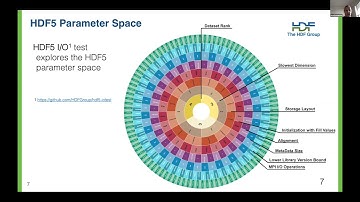 HDF5 Parallel Compression Performance Factors – Scot Breitenfeld, The HDF Group