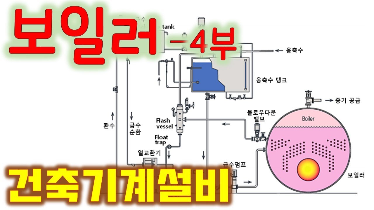 [건축기계설비] 보일러 4부 - 급수펌프, 경수연화장치, 급수예열기, 공기예열기, 캐리오버, 블로우