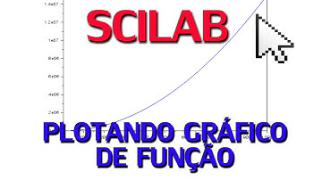 [TUTORIAL] Plotando gráfico de função no Scilab - Os FDP