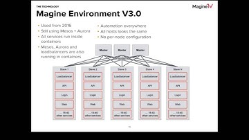 Netnod Spring Meeting 2016 - Magine TV operations