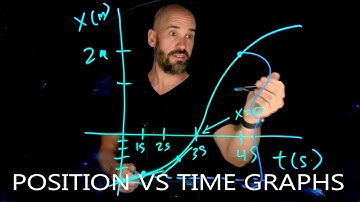 Kinematics: Reading position vs. time graphs