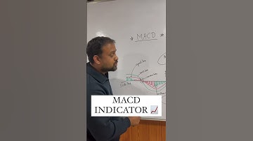MACD Indicator #shorts