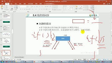 【day19】05 尚硅谷 Java语言高级 理解线程的安全问题