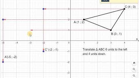 Topic 3 Transformation Geometry : Translations