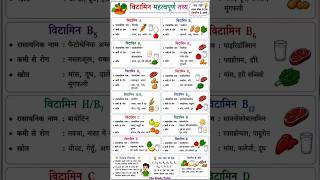 🔥 Vitamin A to K Complete Notes | सभी विटामिन एक पेज में | Important Vitamins Facts #Shorts