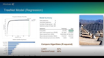 Predicting Energy Output of a Solar Plant with TreeNet