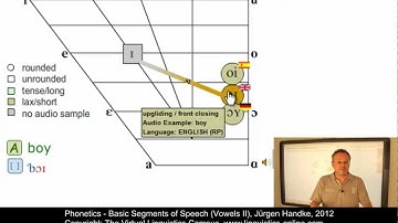 PHO107 - Basic Segments of Speech (Vowels II)