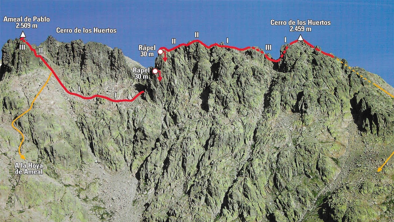 Cresta del Cerro de los Huertos